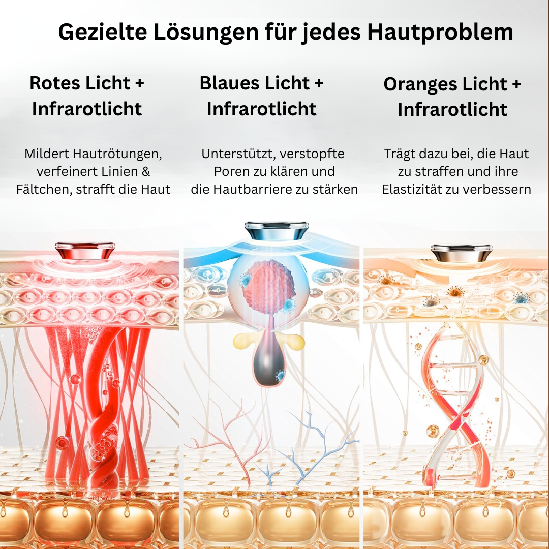 DERMALUME - revitalisierende Therapiemaske für jüngere Haut