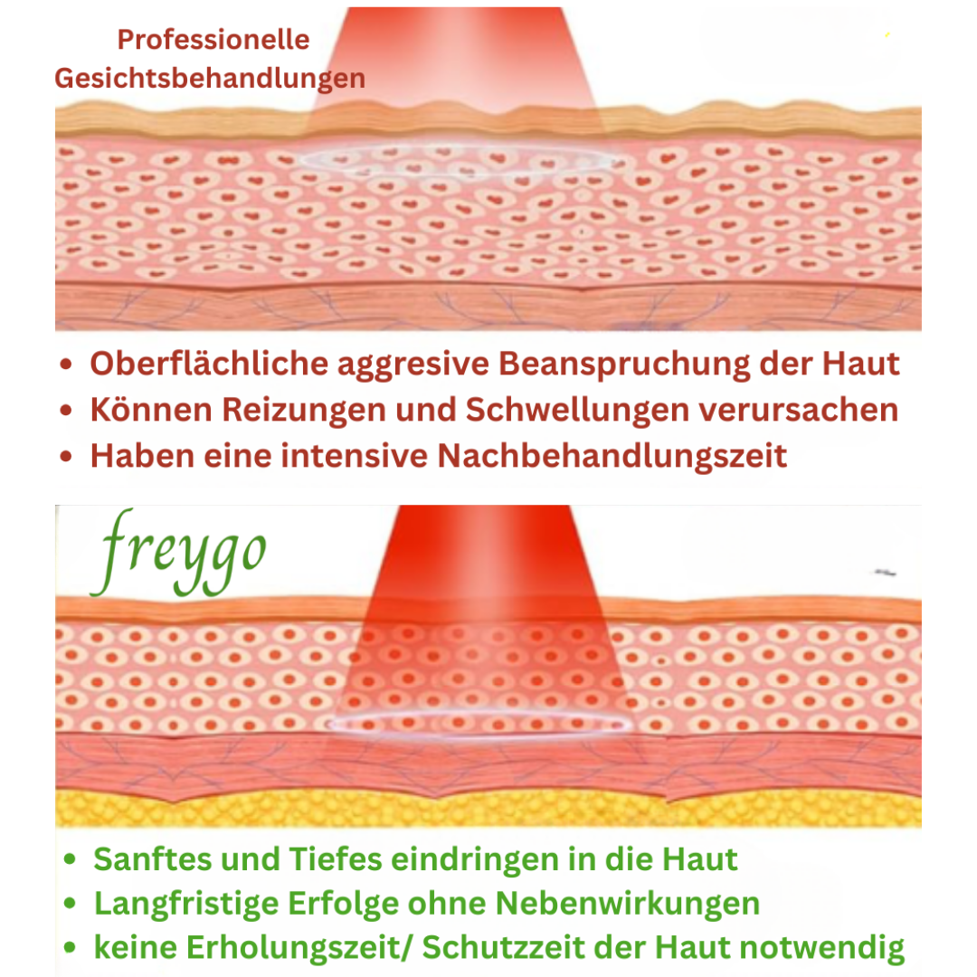 DERMALUME - revitalisierende Therapiemaske für jüngere Haut